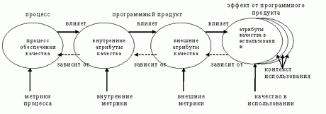 Качество в жизненном цикле ПС