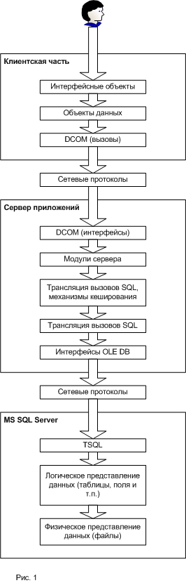 Рисунок 1