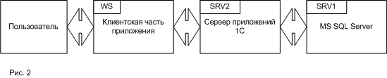 Рисунок 2