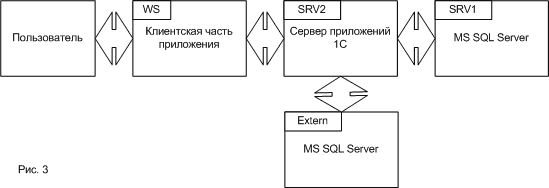 Рисунок 3