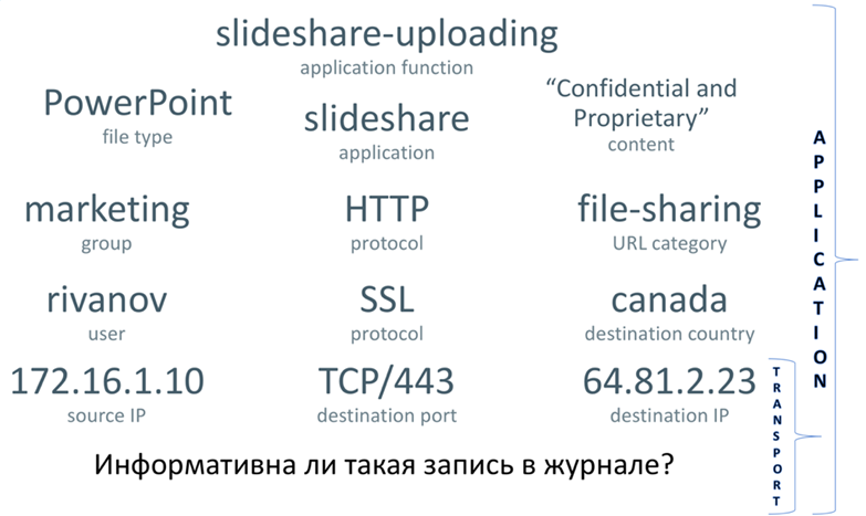 Какой сервис уровня приложения запрашивается с server0 компьютером pc0