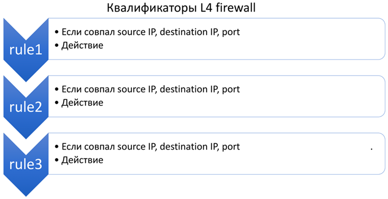 Основные типы firewall симметричные и несимметричные firewall