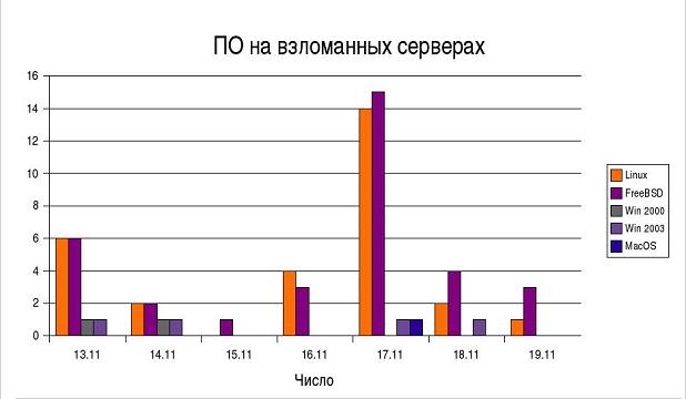 Сервер статистики