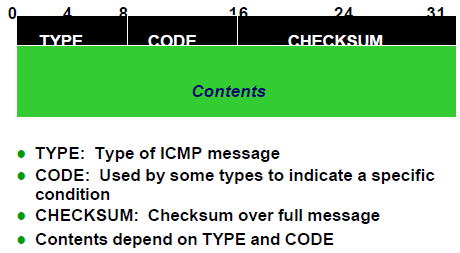 Icmp какой порт