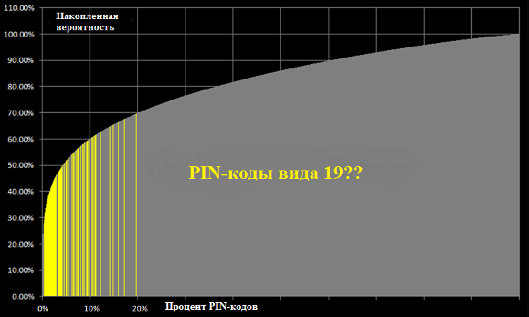 Pin meaning