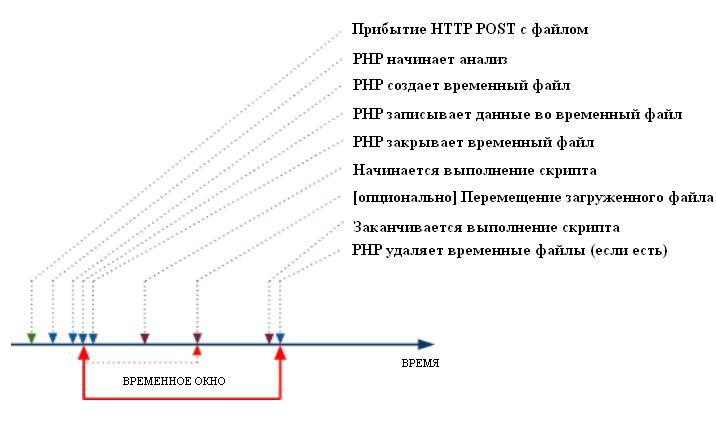 Путь временного файла