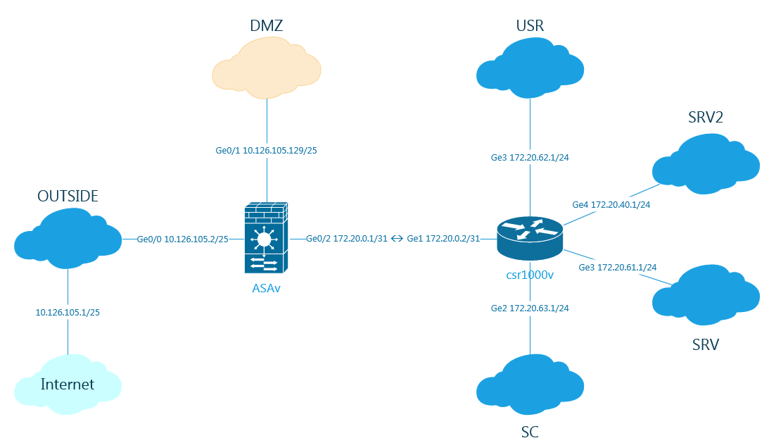 Dmz 1