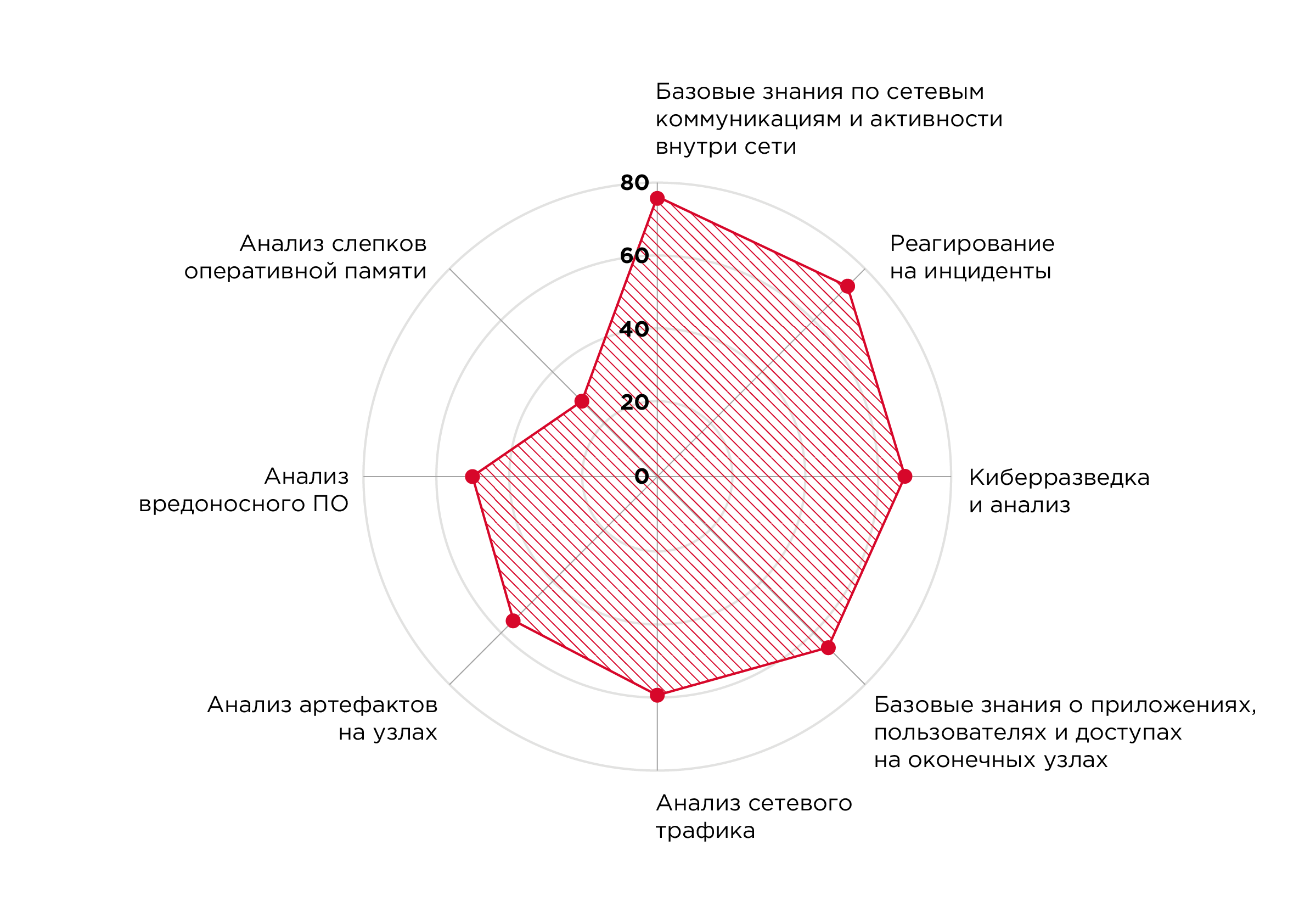 Диаграмма профиля. Диаграмма профилей. Диаграмма профиля шаблон. Профиль качества. Диаграмма организационный профиль.