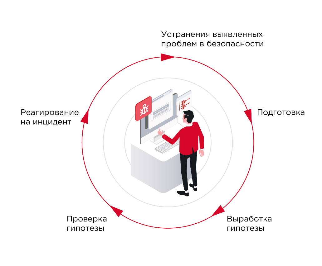 Проактивная схема реагирования