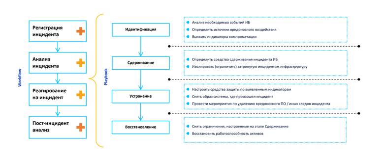 Политика безопасности образец. Пример регистрация инцидента информационной безопасности. Инциденты разновидности. Инструкция по кибербезопасности образец. Значок сообщение инциденте ИБ.