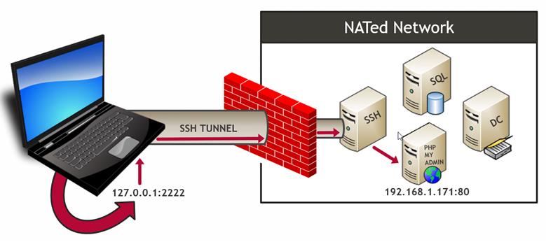 Lens подключение к удаленному кластеру через ssh