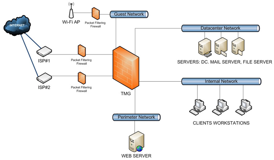 Физическая схема сети в visio