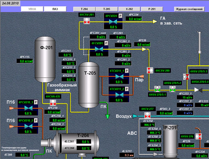 Обеспечения асу тп. Мнемосхемы АСУ ТП. FCE ng химического производтсва. Программирование технологических процессов. Автоматизированная система управления.