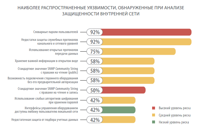 Самое уязвимое программное обеспечение презентация