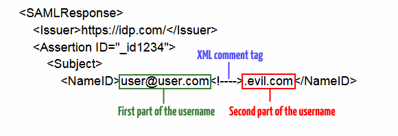 SAML-flaw.png