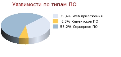 Диаграмма образа жизни для гардероба