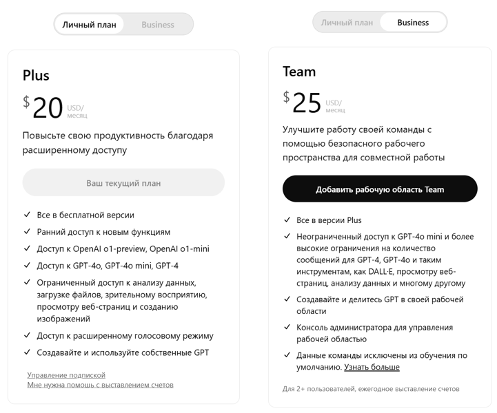 Сравнение тарифных планов ChatGPT: личный план Plus за $20 с расширенными функциями и командный Team за $25 для коллективной работы с дополнительными инструментами и администраторской консолью