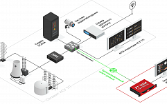 Pt network. Система версия комбунтар.